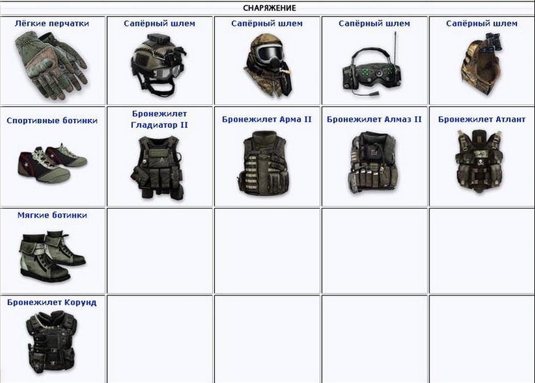 Warface. Гайд по вооружению, снаряжению и боссам - картинки